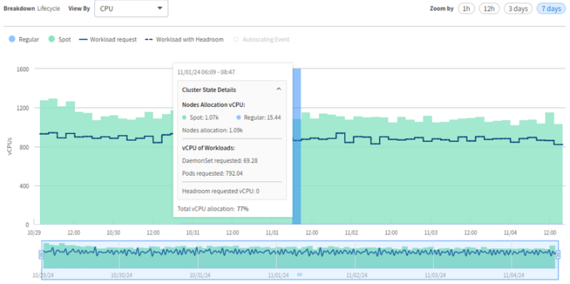 ocean-aks-autoscaler-graph screenshot
